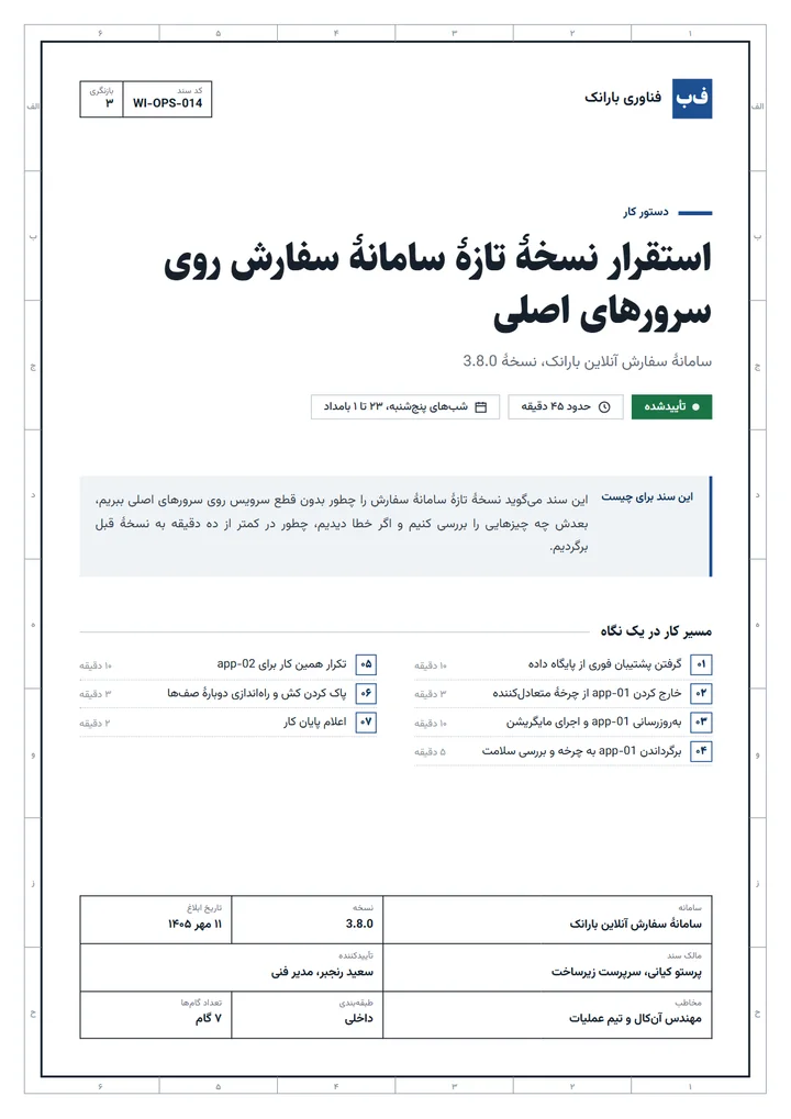 پیش‌نمایش قالب دستور کار عملیاتی